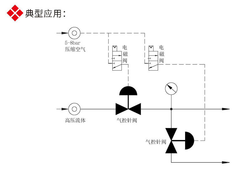 气控针阀典型应用