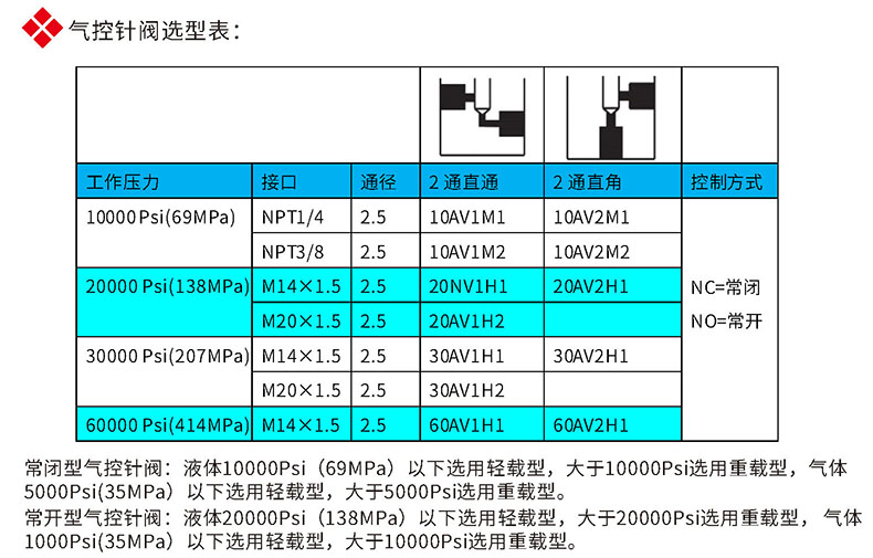 样本(25)