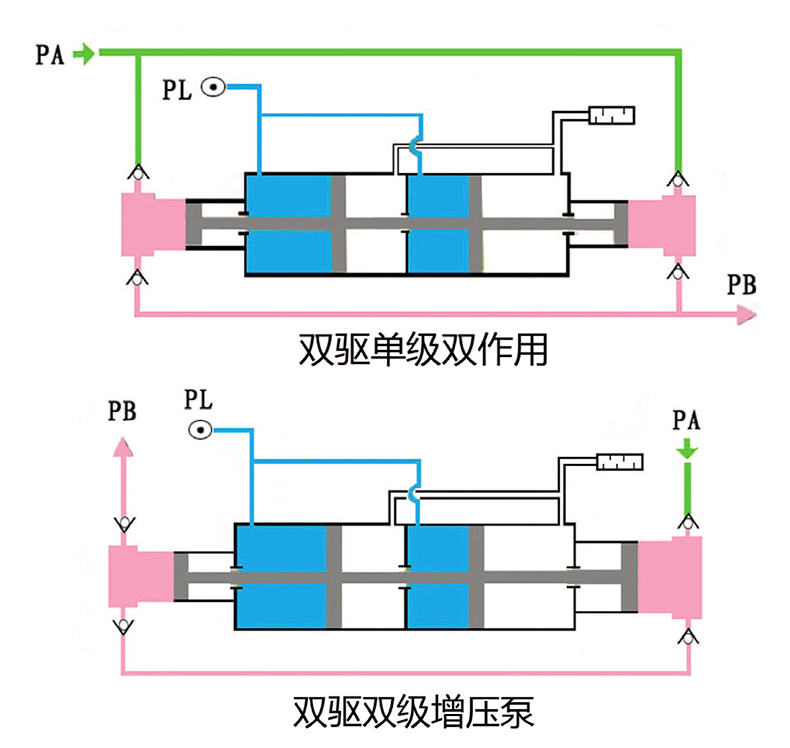 双驱示意图