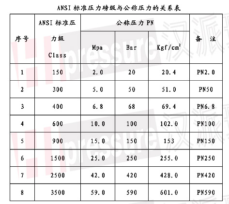 磅级压力