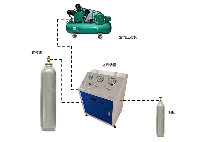 充氮装置流程图