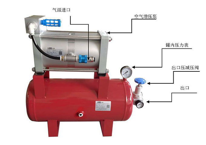 空气增压系统(2)