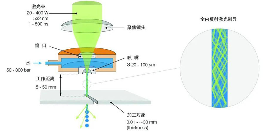 水导激光恒压供水系统,水导激光高压供水