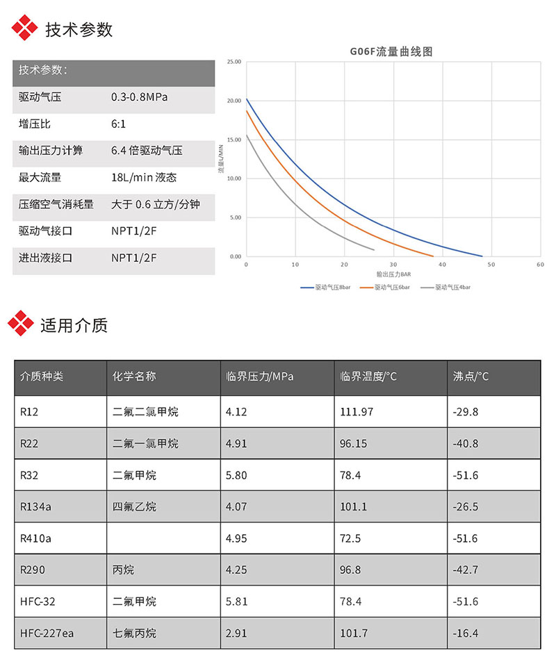 冷媒增压详情(2)